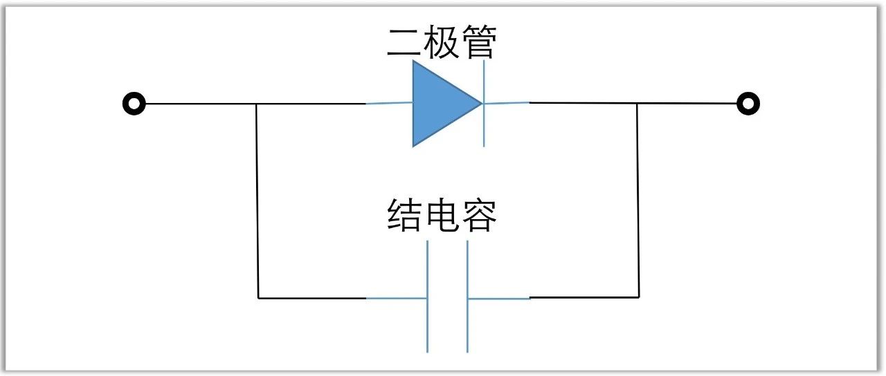 到底是什么决定了二极管的最高工作频率？