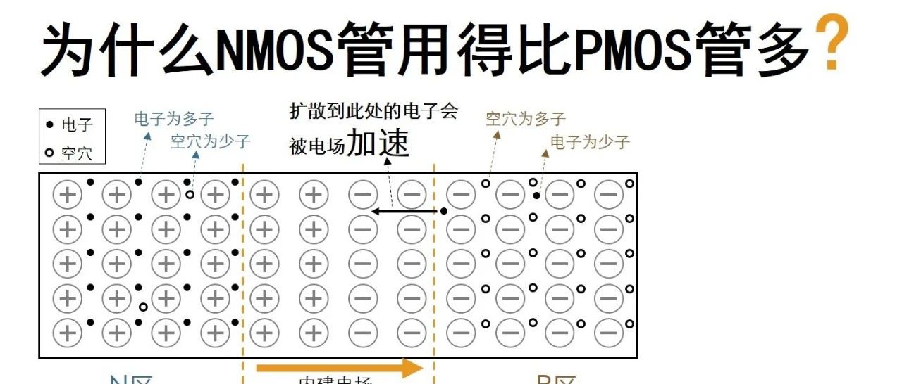 半导体材料参数介绍-很有用