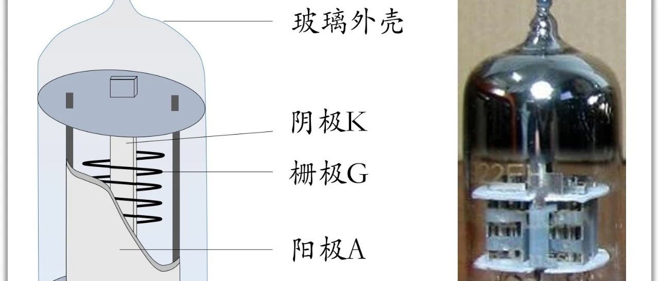 既然电子管还没完全淘汰，那它是怎么工作的？