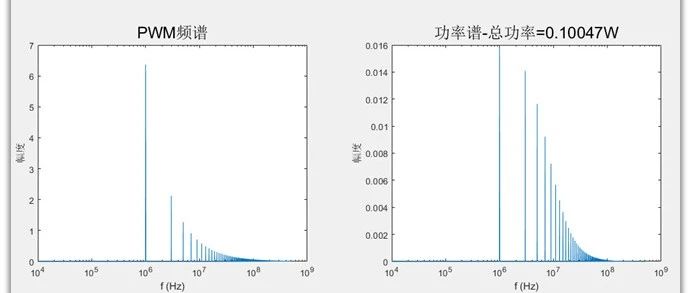 MOS管栅极电阻的功耗该如何计算