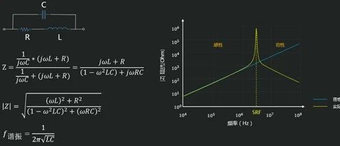 电感的阻抗-频率曲线