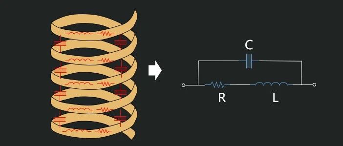 电感的高频模型怎么来的