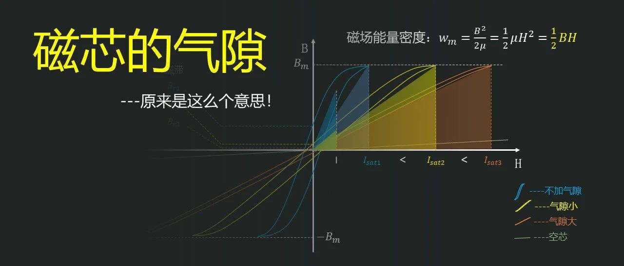 磁芯的气隙