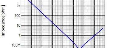 示波器测量高频信号为什么要用x10档（二）