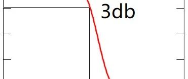 示波器测量高频信号为什么要用x10档