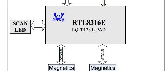 16口 交换机的芯片方案-RTL8316E