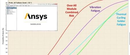 即将直播：Ansys Sherlock电子产品可靠性分析技术专题