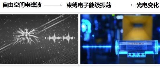 刘燚博士：畅想微波天线技术发展的创新方法 论（4月27日）