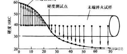 钢的淬透性与淬硬性学会了吗？