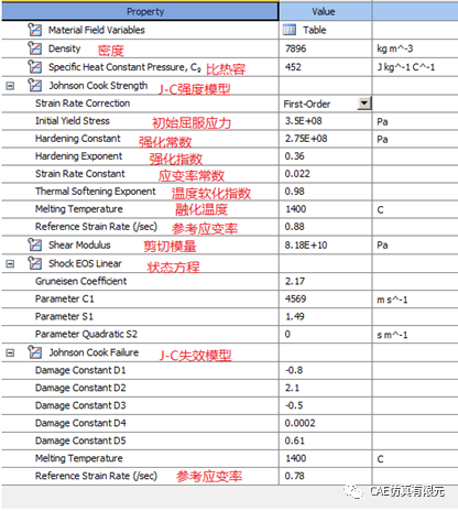 02 Johnson Cook模型详解(LS-DYNA)_LS-DYNA_Workbench_振动_UM_材料-仿真秀干货文章