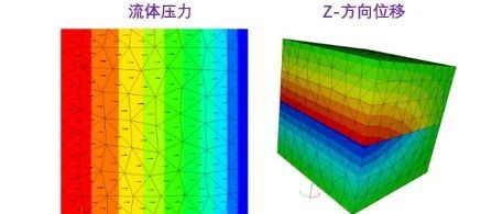 3DEC流体-力耦合分析(Coupled hydro-mechanical analysis)