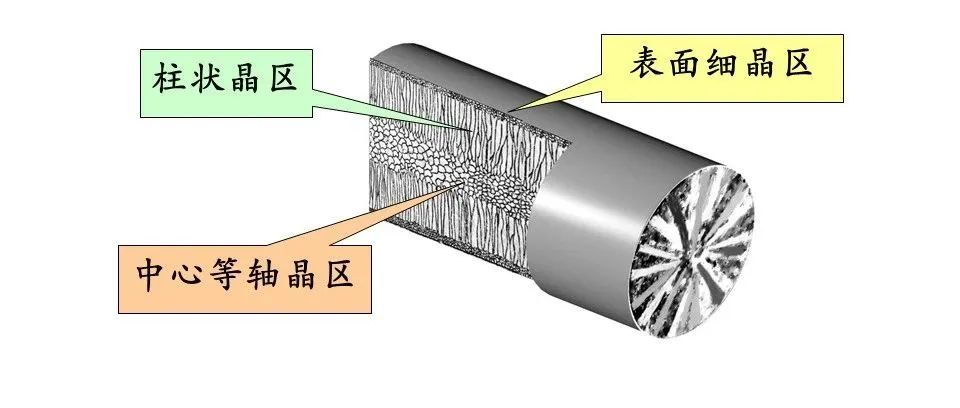 材料学基础：铁碳相图