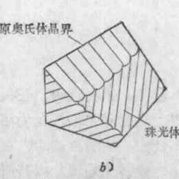 课堂 | 珠光体的组织形态与晶体结构