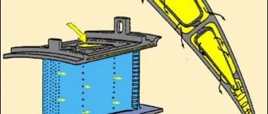 WB技术展示案例06：汽轮机冷却叶片的热应力分析