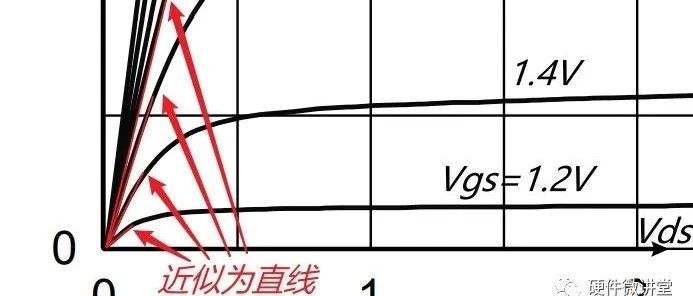 Rdson和Vgs、Vds有怎样的关系？