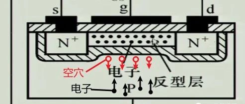 Rdson对应MOS管的哪个工作区？