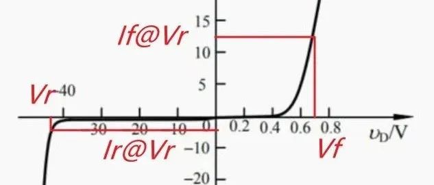 选择二极管时应重点关注哪些参数？