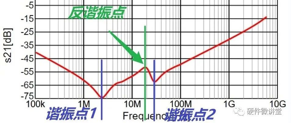 电源上并联大小电容，为啥经常是100倍关系？