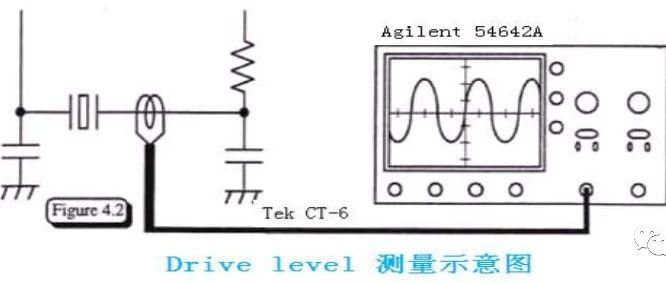 晶体(四)--晶体激励功率过大，如何调整？