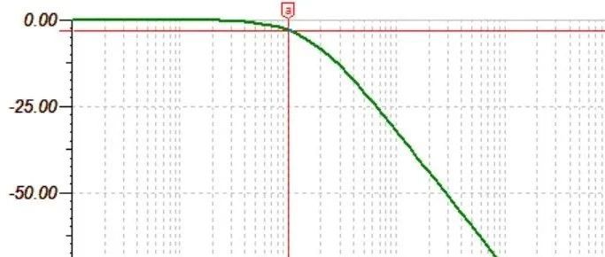 好问题：-3dB、0.707、截止频率，三者啥关系？（多图慎入）