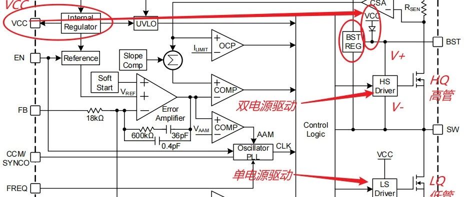 同步Buck芯片的自举电容原理解析