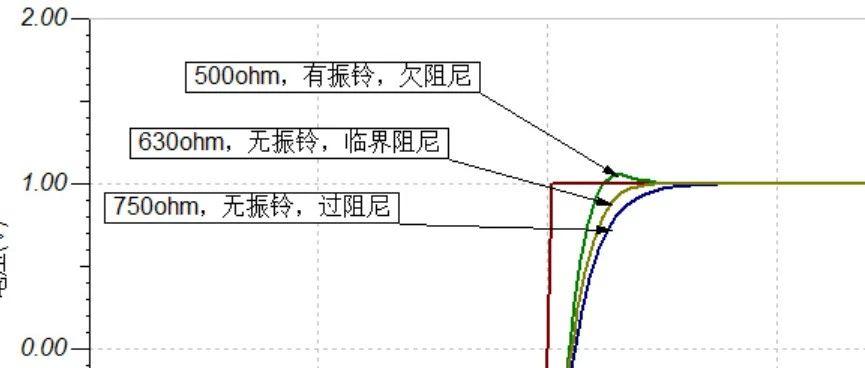 信号振铃遇到过没？来聊聊为啥(终结篇) -- 消除振铃