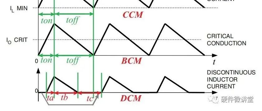 CCM、BCM、DCM之间如何无缝切换？