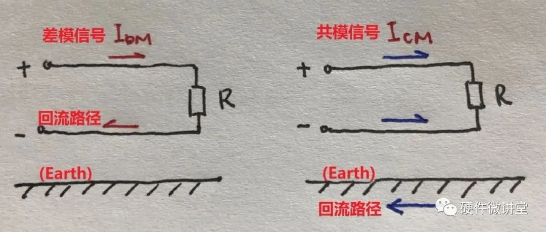 又是共模电感，最后一点，你想到没？