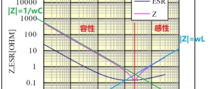 用100nf电容给72Mhz时钟信号退耦合适么？