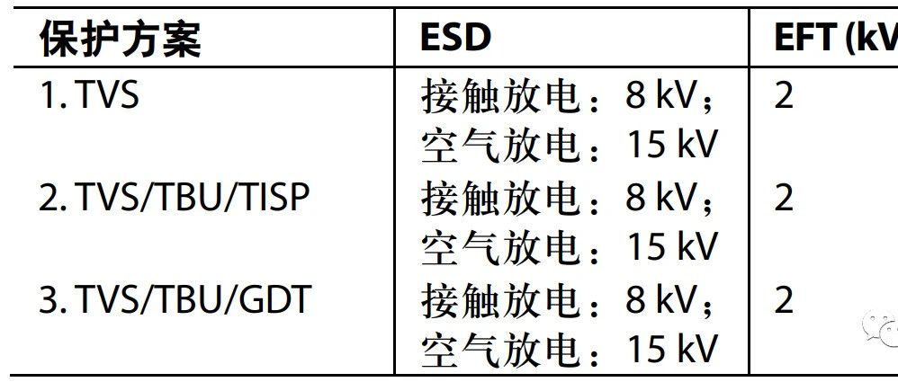 三种方案评估RS485接口电路EMC效果（附评估板下载）