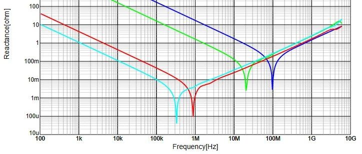 MLCC电容、铝电解电容、电感、磁珠的阻抗曲线