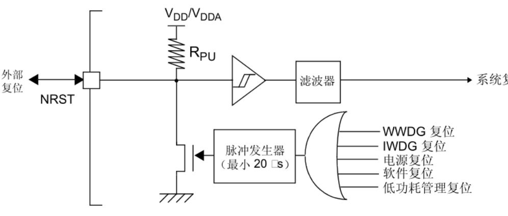 基础电路学习（1）-- 以STM32单片机为例带你学习复位电路设计