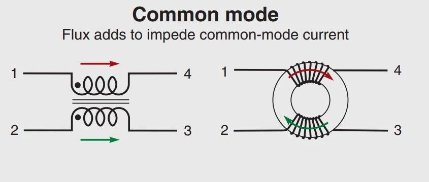 EMC 共模电感选型