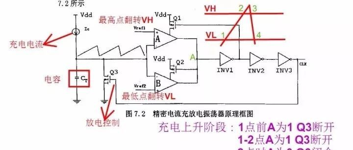 电源工程师必看，开关电源芯片内部电路解析！