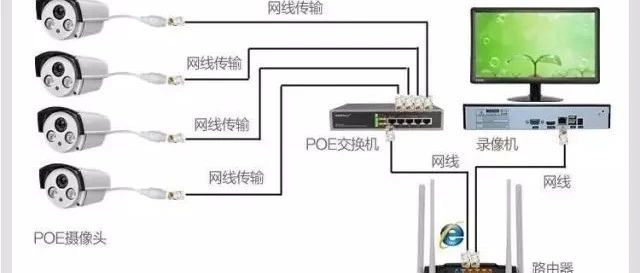 关于POE供电，你想知道的都在这里