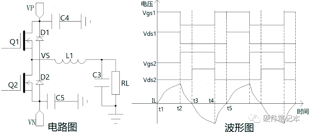半桥逆变电路工作全过程，这回终于弄懂了！