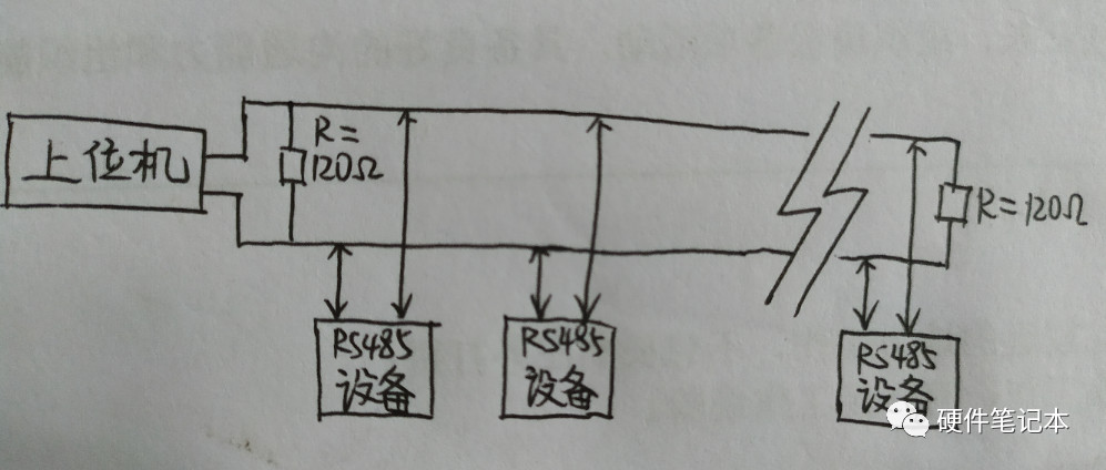 十问RS485通讯