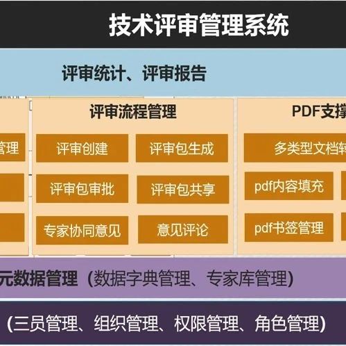 技术评审管理系统|规范技术评审过程，保障产品开发质量