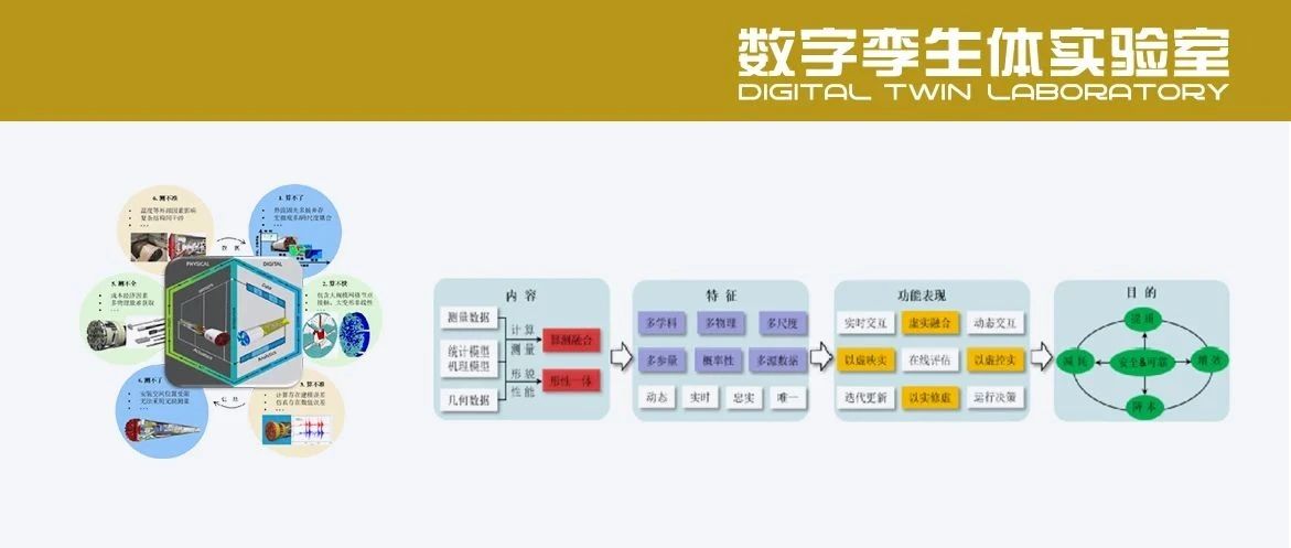 重大装备形性一体数字孪生关键技术（上）