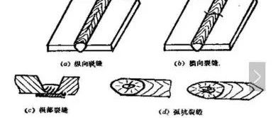 焊接裂纹成因分析及其防治措施