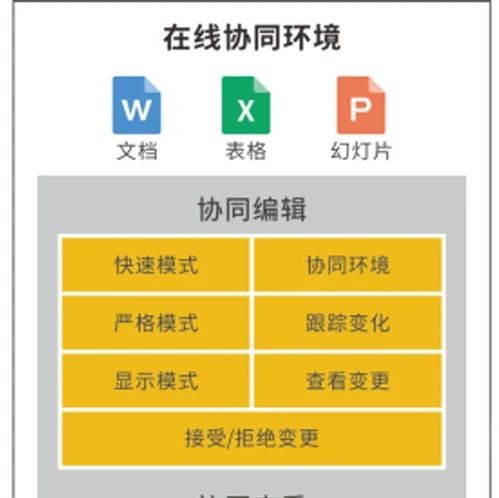在线文档协同编辑系统|推动企业文档协作和共同创作