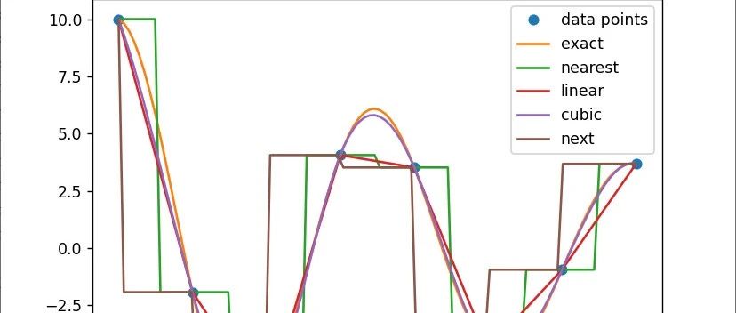 Python几种一维插值方式的对比