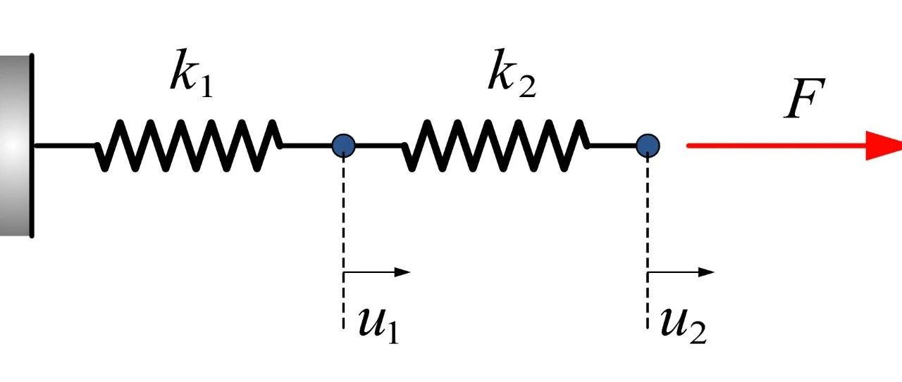 Newton–Raphson有限元编程 | 一维非线性弹簧元