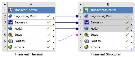 Ansys workbench中瞬态热应力分析的两种方法