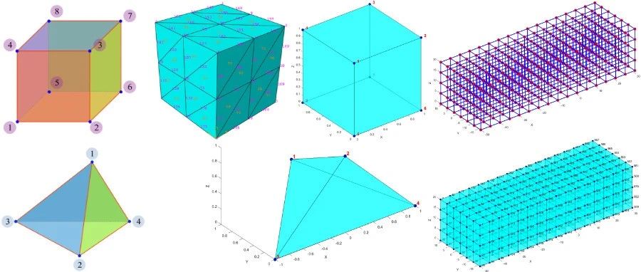 基于Matlab的三维有限元网格生成 | C3D4、C3D8单元网格生成