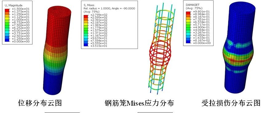 基于ABAQUS的CFRP加固钢筋混凝土柱承载能力分析