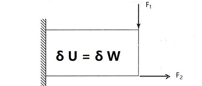 深入理解虚位移原理