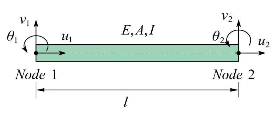 有限元基础编程——梁单元