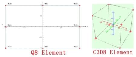 基于Mathematica的等参母单元形函数及其偏导数的推导