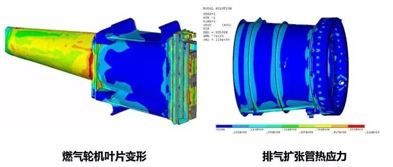 仿真干货丨ANSYS Mechanical在航空发动机/燃气轮机中的应用概述